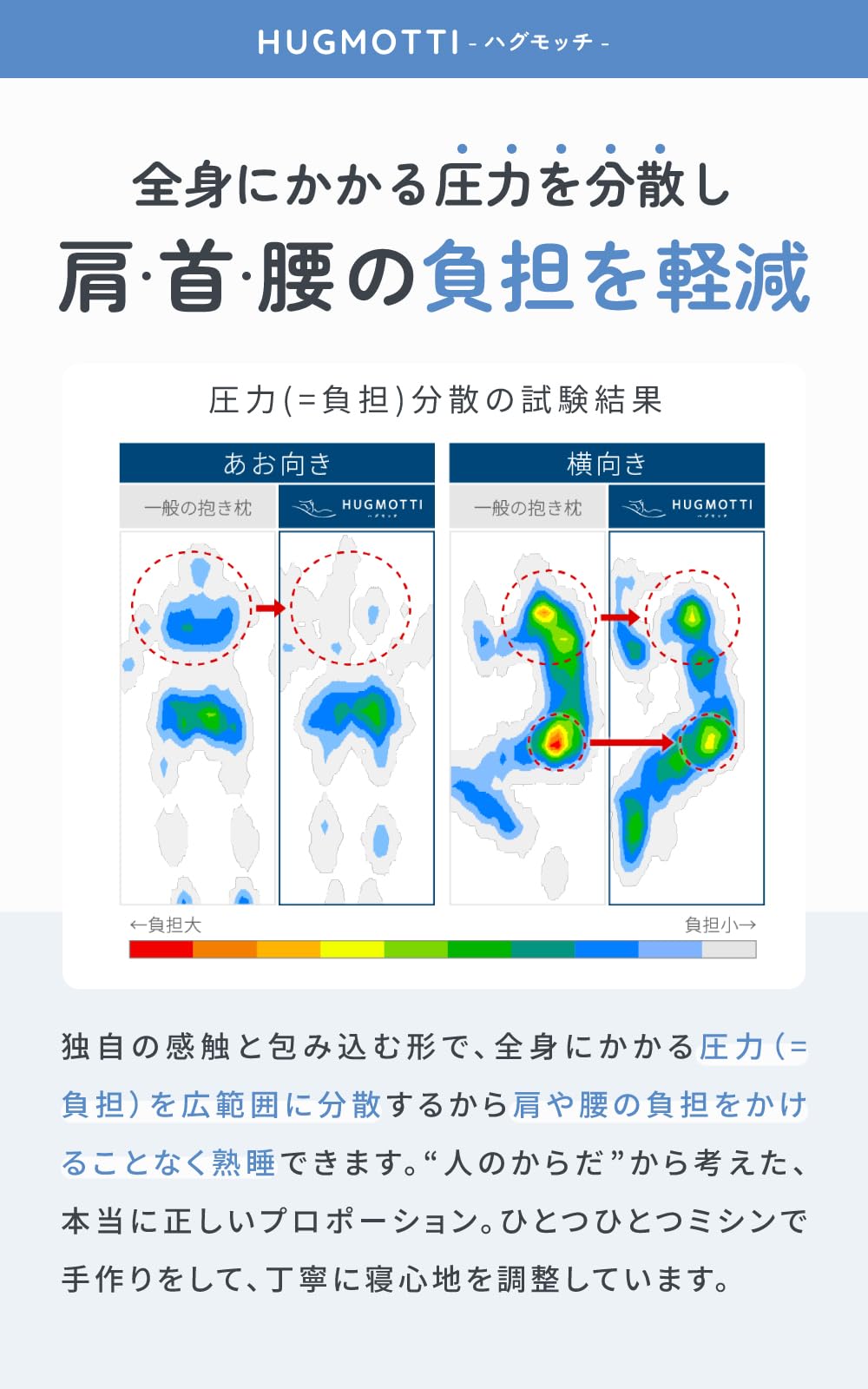 Amazon｜ハグモッチ ラージ® 正規品 抱き枕 『男性も使いやすいロング